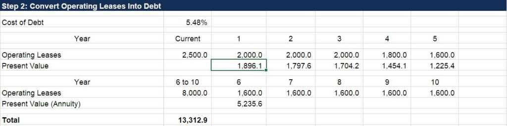 Operating Lease - Step 2