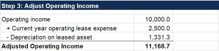 Operating Lease - Step 3