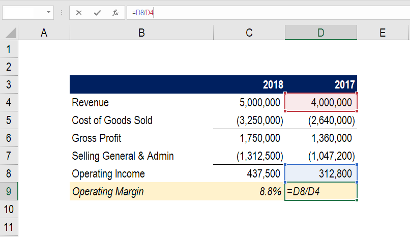 great-reasons-for-decrease-in-operating-profit-margin-forecasting-cost