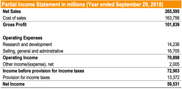 Operating Return on Assets (OROA) - Overview, Formula