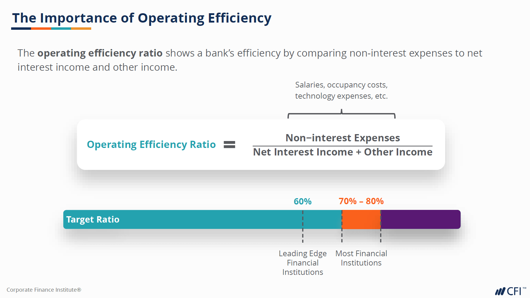 Operating efficiency ratio