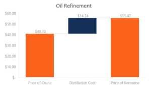 Opportunity Cost Learn How To Calculate Use Opportunity Cost