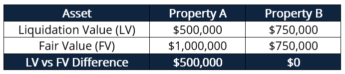 Overcollaterilization - Sample Table