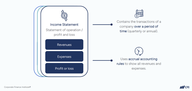 Income Statement or Statement of Operation