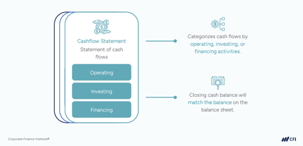 Cash Flow Statement