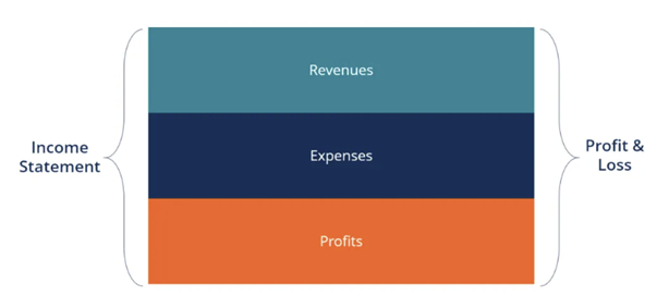 P&L vs. Income Statement