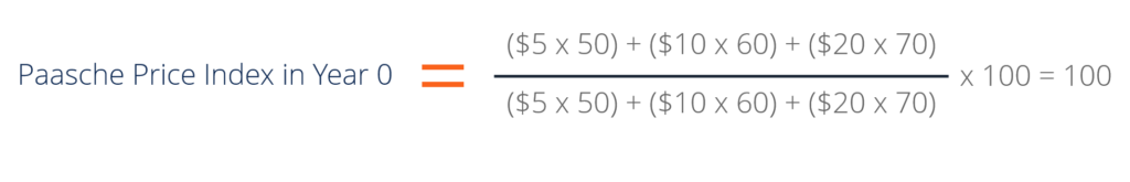 Paasche Price Index - Sample Calculation (Year 0)