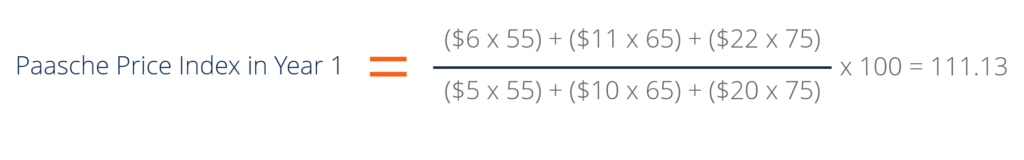 Paasche Price Index - Sample Calculation (Year 1)