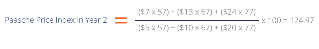 Paasche Price Index - Sample Calculation (Year 2)