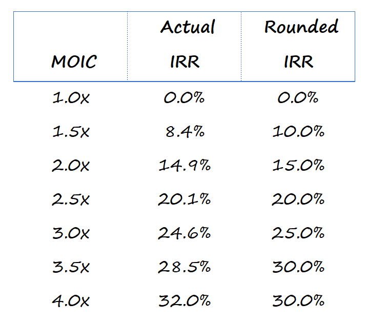 Paper LBO Example: A Tutorial for Private Equity Interviews