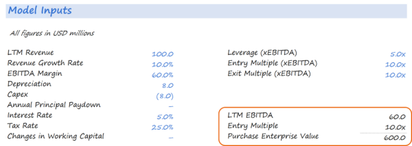 Paper LBO Example: A Tutorial for Private Equity Interviews