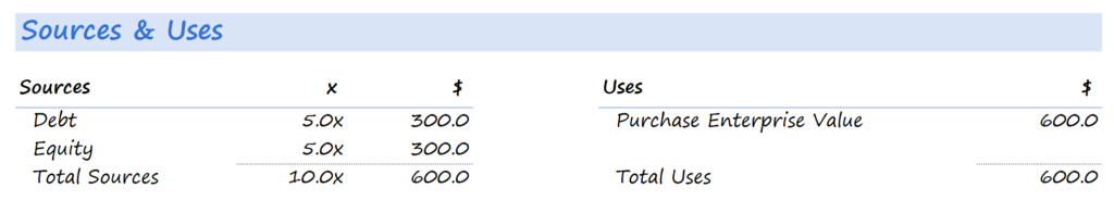 Sources & Uses (with Values)