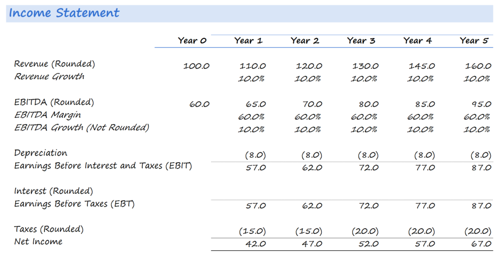 Paper LBO - Income Statement