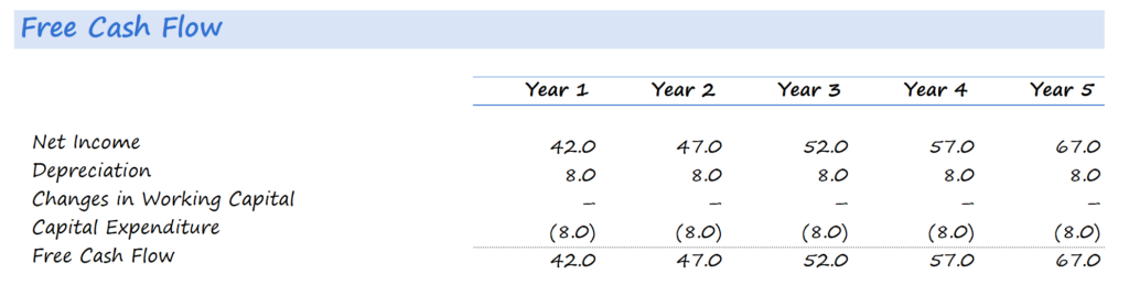 Paper LBO - Free Cash Flow