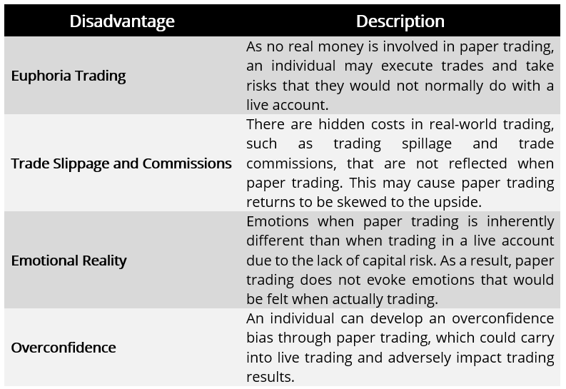 Paper Trading - Disadvantages