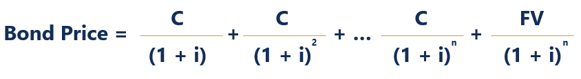 Bond Pricing Formula