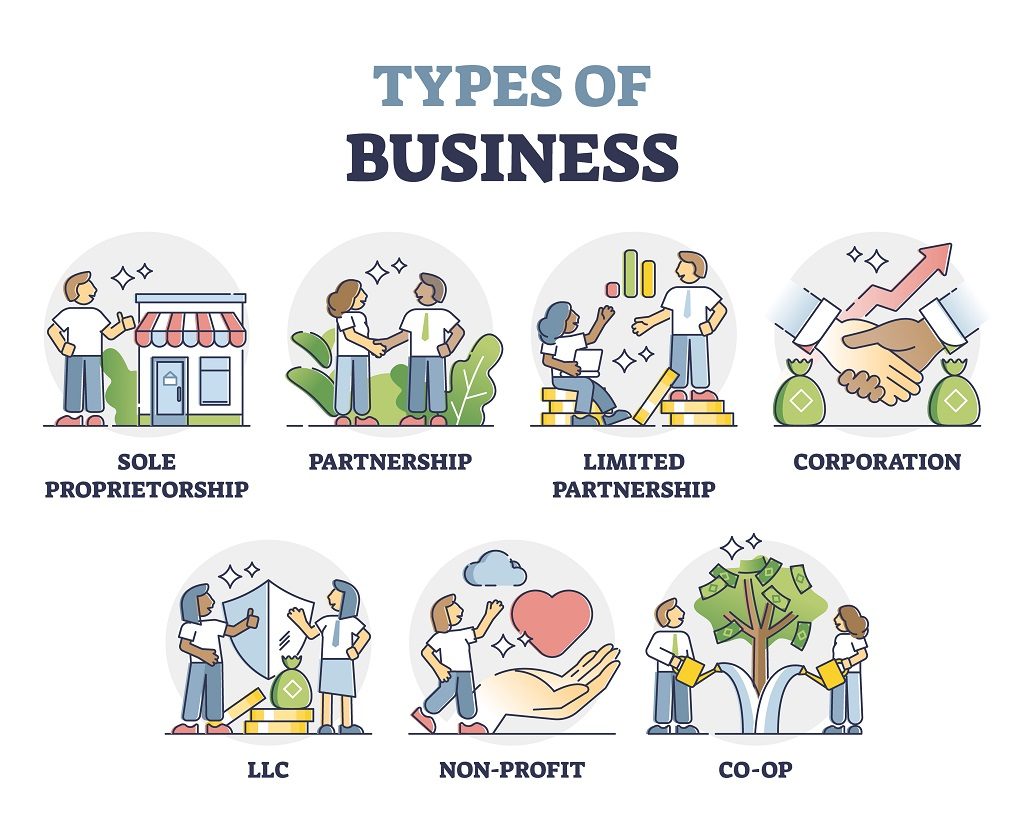 types of partnership agreements 