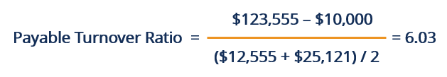 Accounts Payable Turnover Ratio - Formula, Example, Interpretation