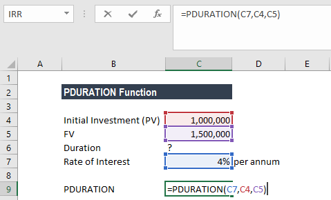 PDURATION Function