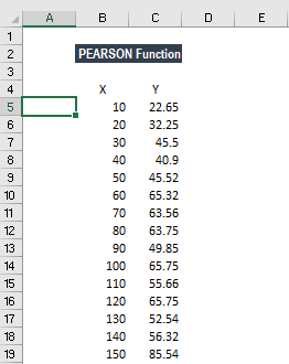 PEARSON Function