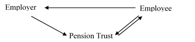 pension accounting diagram