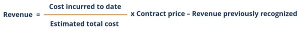 Percentage of Completion Method - Definition and Examples