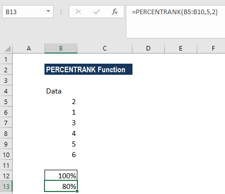 PERCENTRANK Function - Example 1d