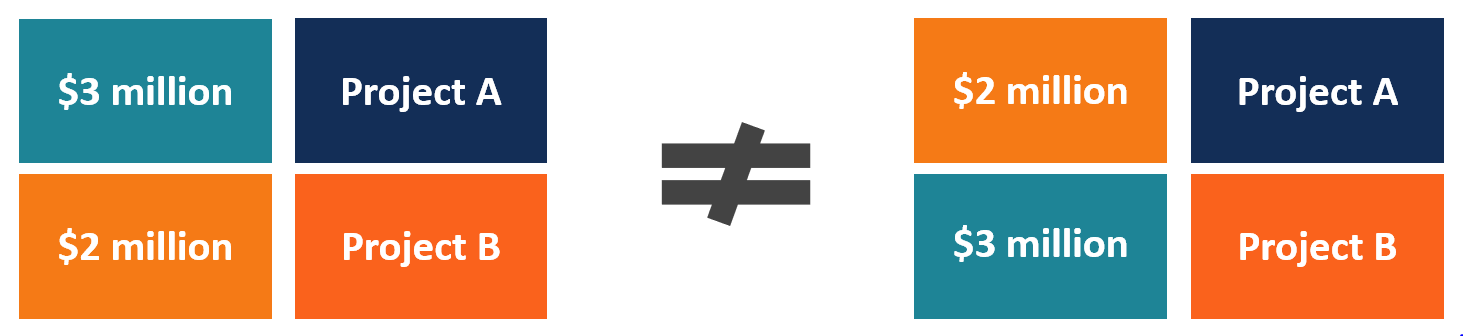 Permutation - Example