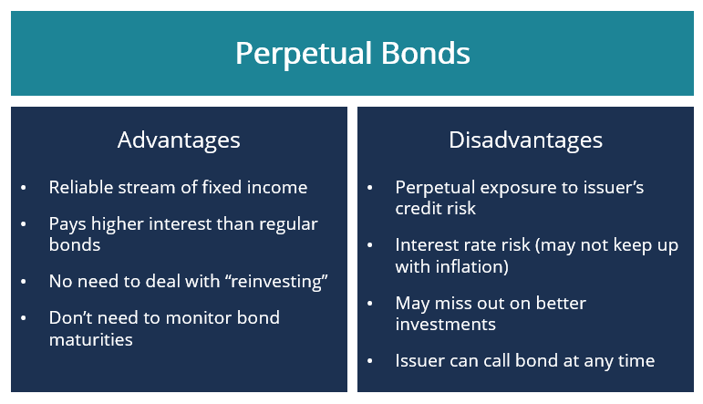 Perpetual Bonds - Advantages and Disadvantages