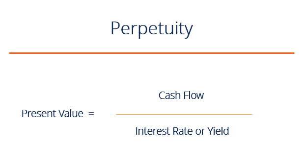 Perpetuity Definition Formula Examples And Guide To Perpetuities