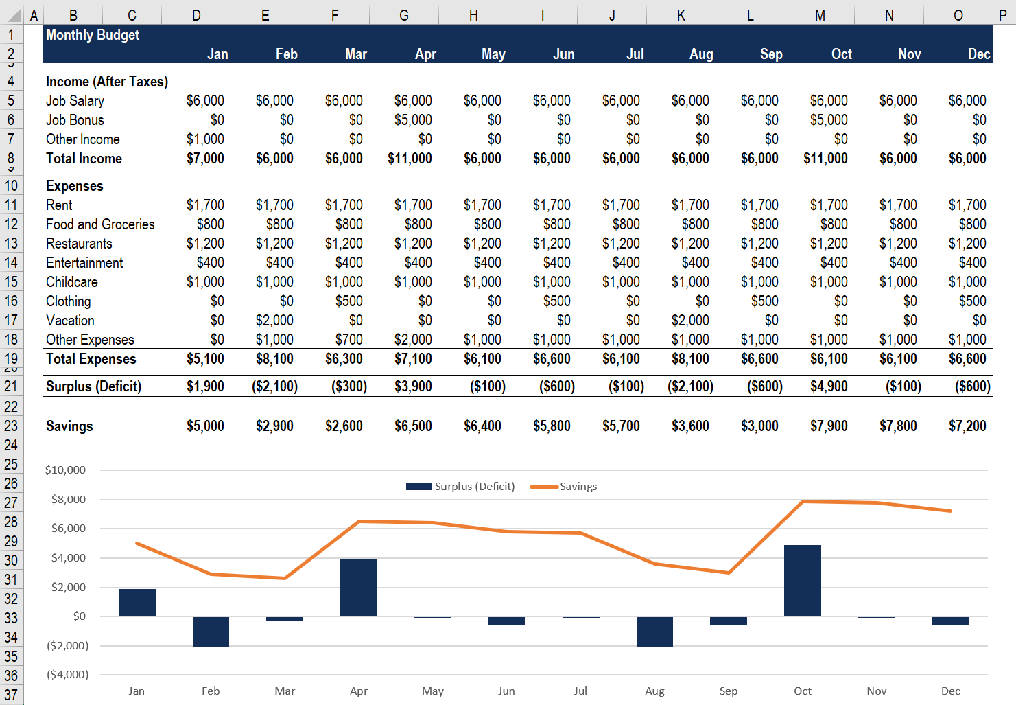 best finaicial budget planner for personal finances