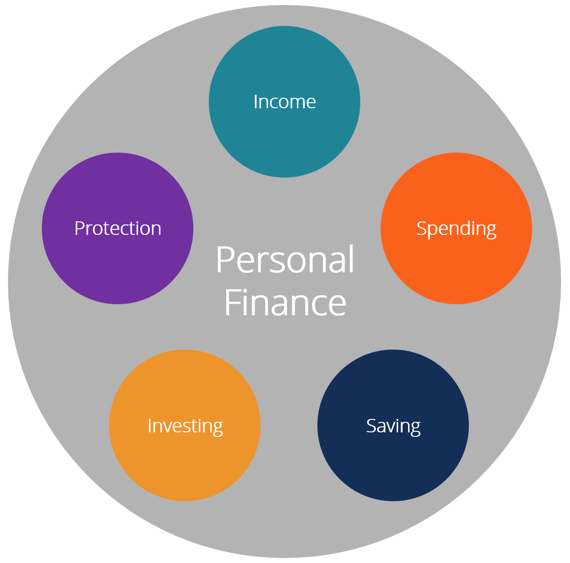 Personal Finance Definition Overview Guide To Financial Planning