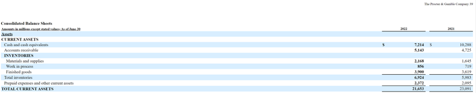 Example from Proctor & Gamble’s 2022 annual report showing a breakdown of its inventory by component