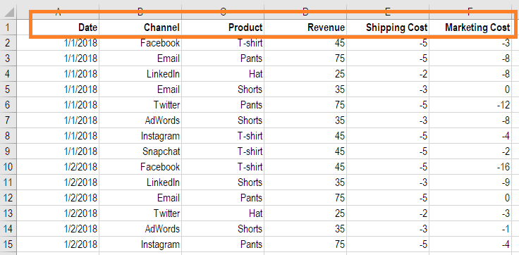 Excel Pivot Table Guide Overview