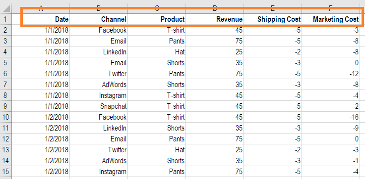 pivot table guide images and video instructions in excel cost sharing spreadsheet