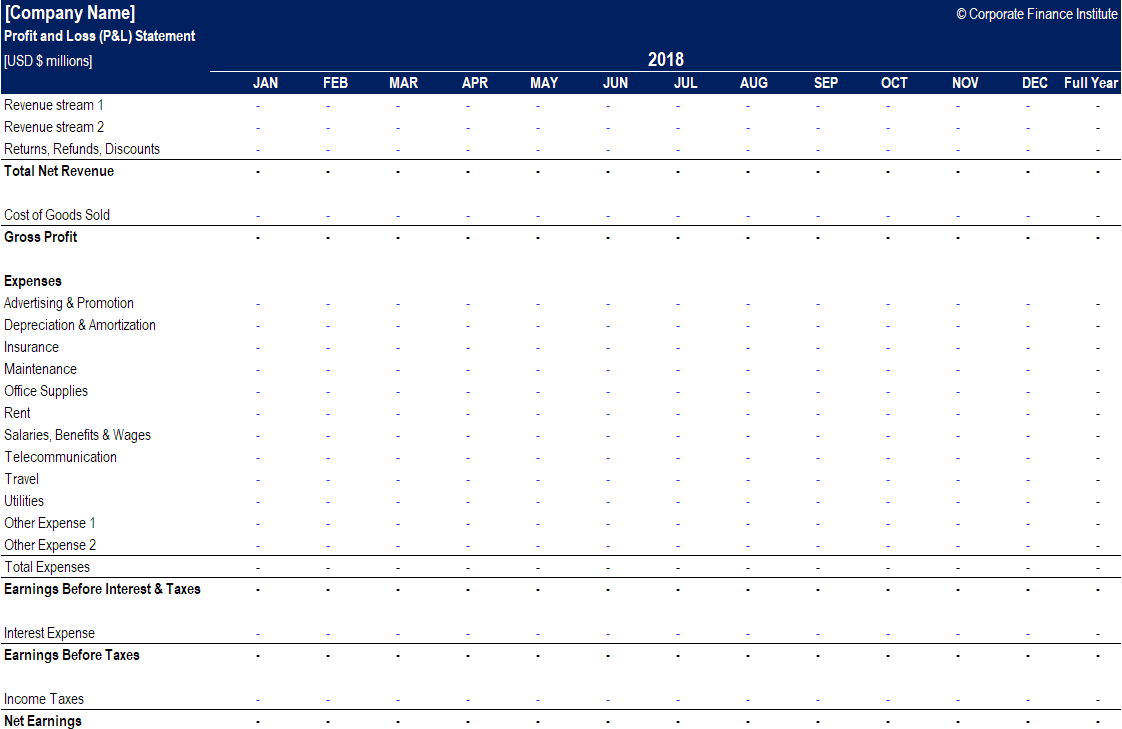 Profit and Loss P&L Template