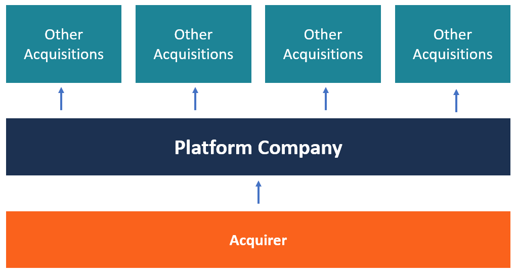Platform Company diagram