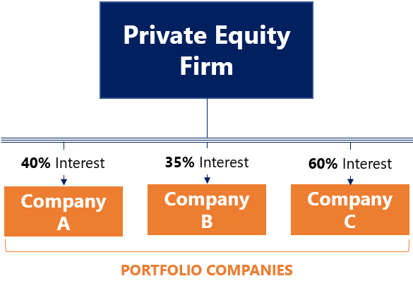 4 Private Equity Firms in the Market Research Industry