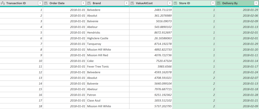 Table of Transactions - Merged