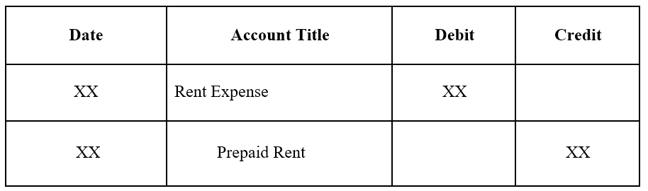 prepaid expenses in accounting