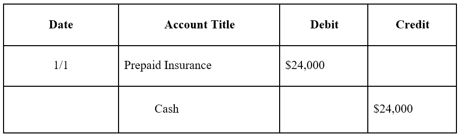 prepaid expenses in accounting