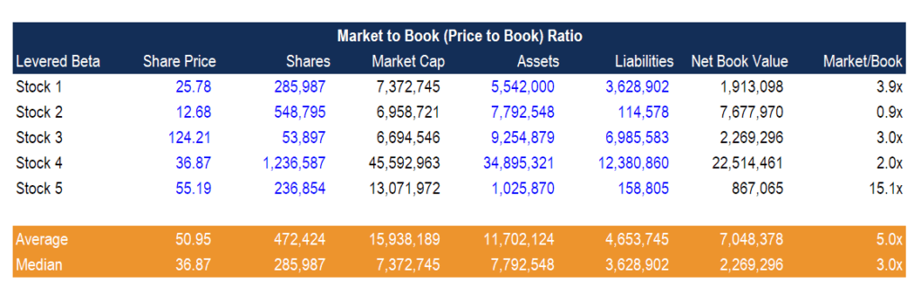 market-to-book-ratio-price-to-book-defined-formula