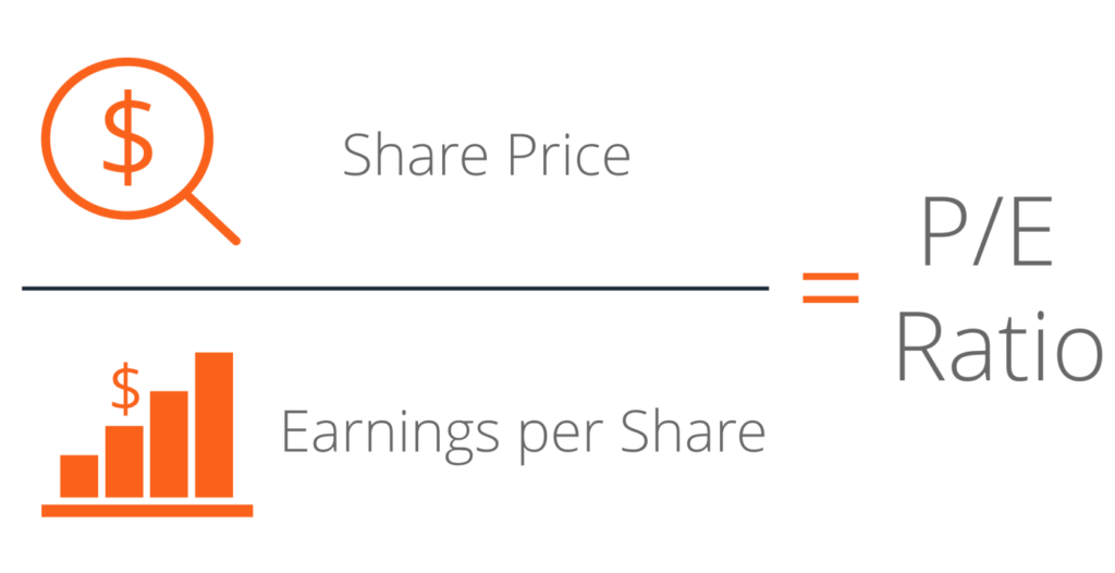 crypto p e ratio