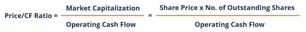 Price-to-Cash Flow Ratio - Formula