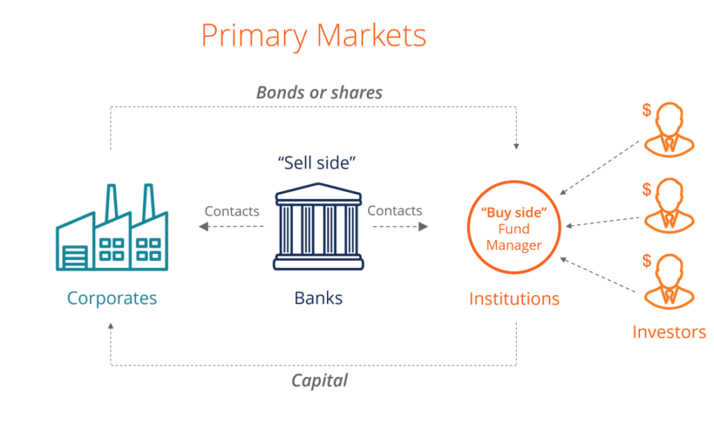 Stock Exchange Primary Market