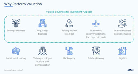 Private Equity Career Profile - Why Perform Valuation