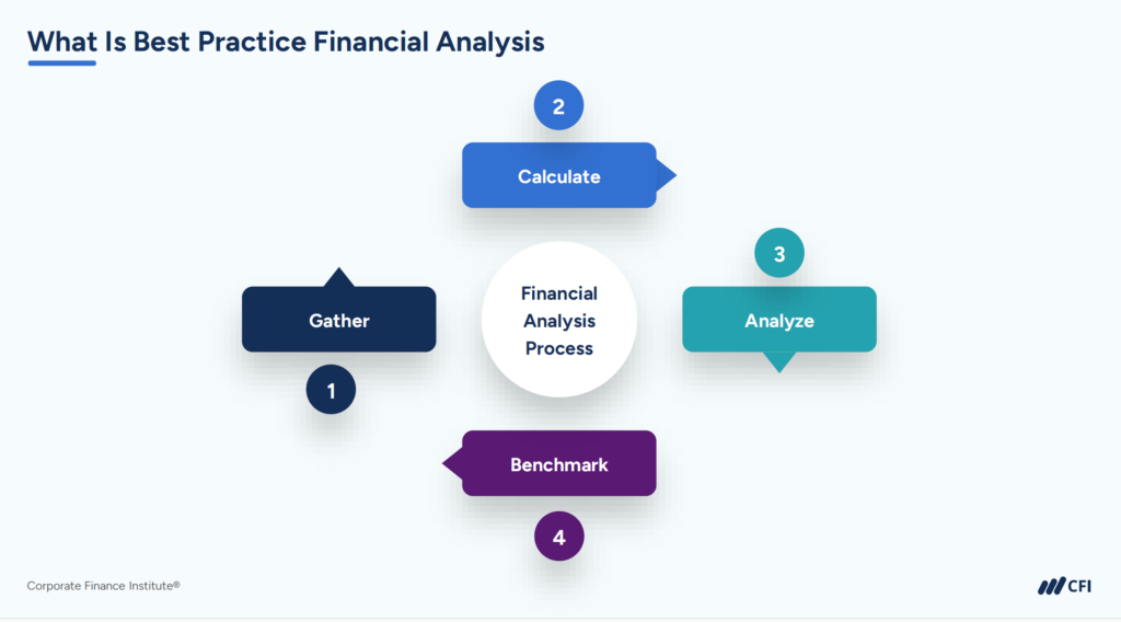 What is Best Practice Financial analysis