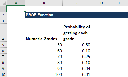 How to Roll two Dice in Excel