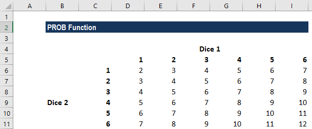 PROB Function - Example 2a
