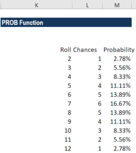 PROB Function - Example 2d